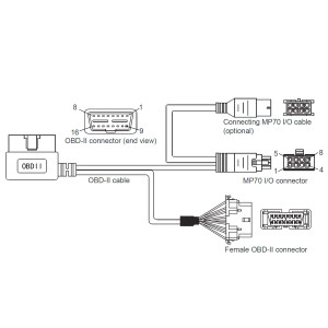 Semtech (p/n 6001204) OBD-II Y-Cable for the MP70, XR80, XR90, and LX60 Routers